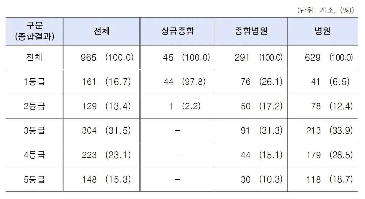 수술에방적 항생제 평가 등급.JPG