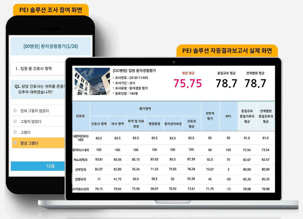 환자경험평가 솔루션1.JPG