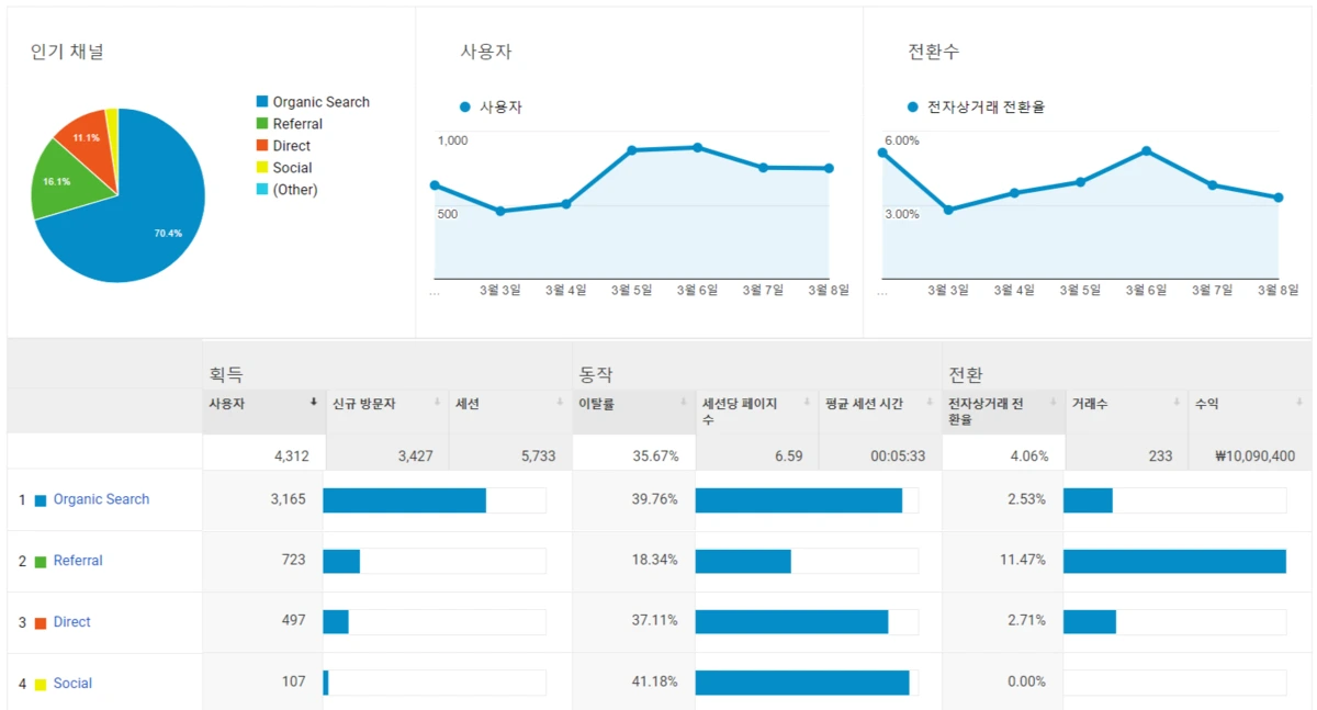ga-channel.png?type=w1200
