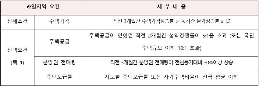 %EA%B3%BC%EC%9D%BC%EC%A7%80%EC%97%AD%EC%9A%94%EA%B1%B4.JPG?type=w1200