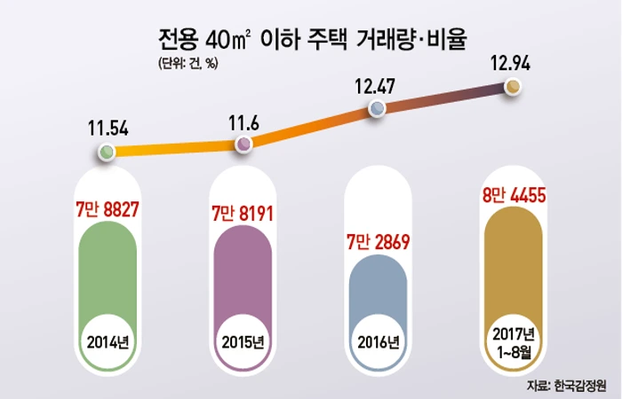 994F0E355C402B7E040AF3