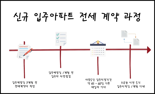 992CCD505A4F42400EA76B