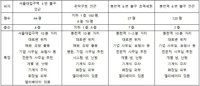 %ED%81%AC%EA%B8%B0%EB%B3%80%ED%99%98%EC%98%A4%ED%94%BC%EC%8A%A4_%ED%91%9C.jpg?type=w1200