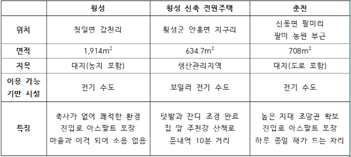 %ED%81%AC%EA%B8%B0%EB%B3%80%ED%99%98%EC%A0%84%EC%9B%90%EC%A3%BC%ED%83%9D%ED%91%9C.png?type=w1200