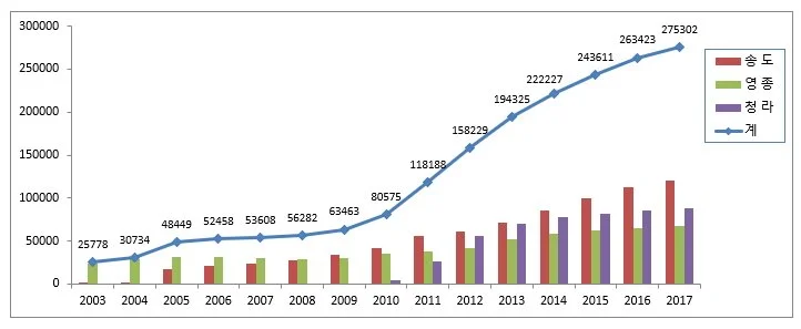 %EA%B2%BD%EC%A0%9C%EC%9E%90%EC%9C%A0%EA%B5%AC%EC%97%AD%EC%B2%AD_%EC%9D%B8%EA%B5%AC_%EA%B7%B8%EB%9E%98%ED%94%84.jpg?type=w1200