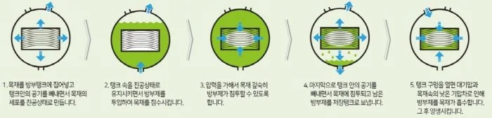 %ED%81%AC%EA%B8%B0%EB%B3%80%ED%99%985%EB%B0%A9%EB%B6%80%EB%AA%A9%EC%A0%9C%EC%9E%91%EA%B3%BC%EC%A0%95_%28%EC%B6%9C%EC%B2%98_-_%EC%82%BC%EC%9D%B5%EC%82%B0%EC%97%85_%EB%B8%94%EB%A1%9C%EA%B7%B8%29.jpg?type=w1200