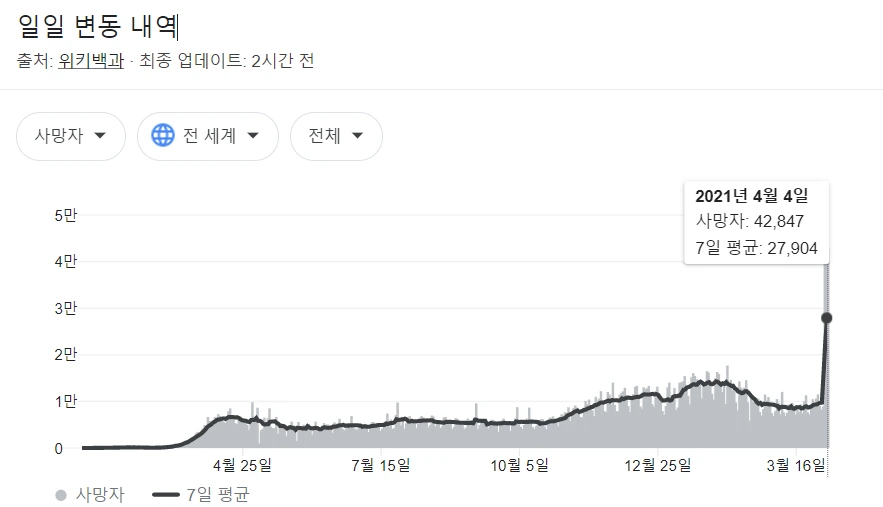 코로나 사망자.PNG