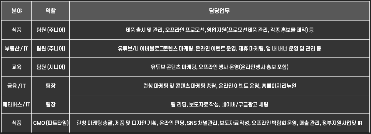 명확하지 않은 업무 범위.PNG