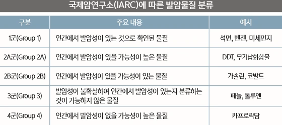 미세먼지 발암표.PNG