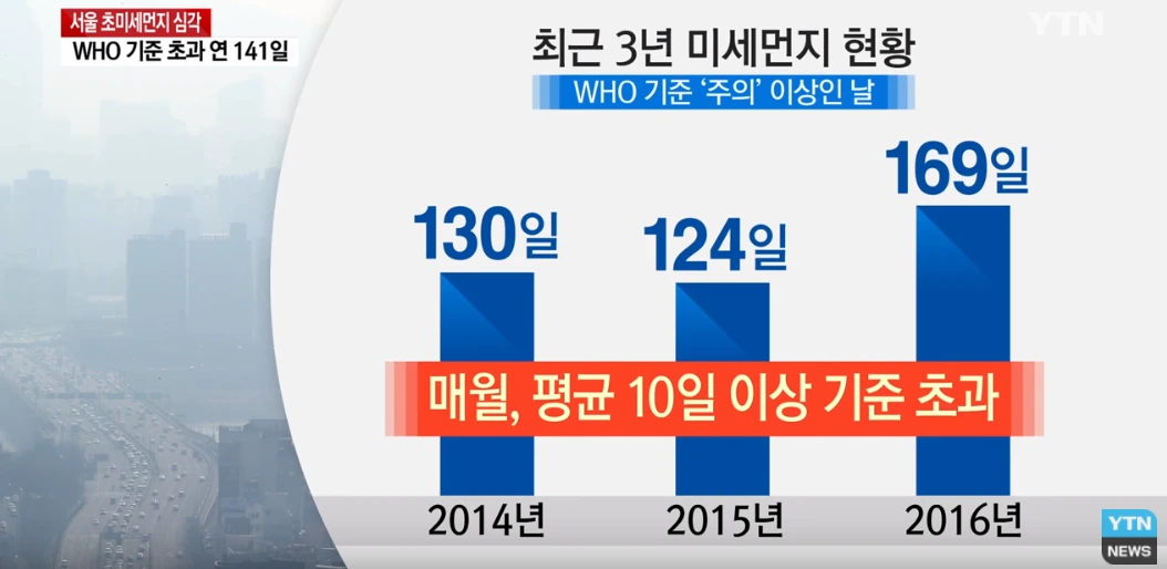 2. 미세먼지 나쁨140일.PNG
