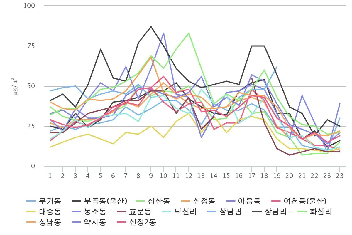 6. 미세먼지 울산여름.jpeg