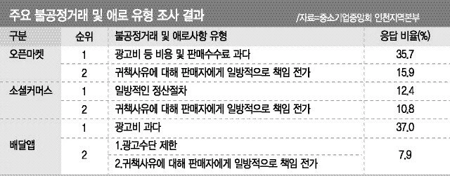 online-problems.jpg?w=720