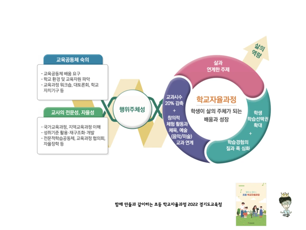 중고 강의 : 교육의 의미 강의:학교자율과정 이해.001 복사본.jpeg