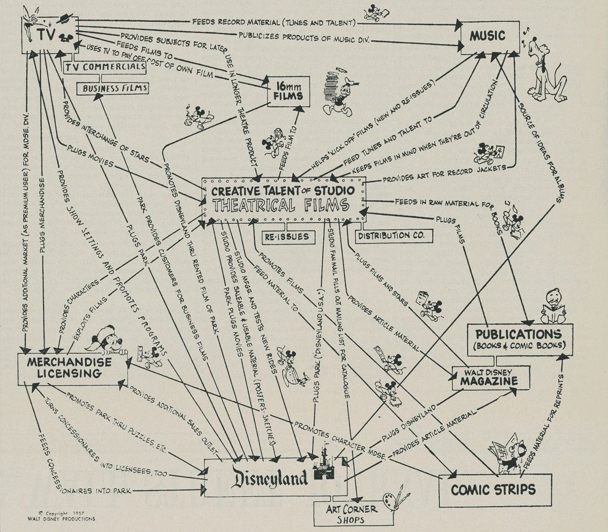 7.월트의 메모 (출처-월트디즈니컴퍼니).jpeg