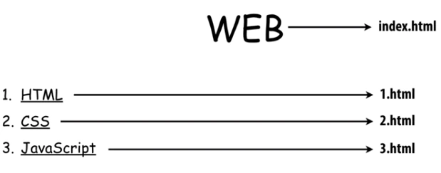 4-1.%EC%9B%B9%EC%82%AC%EC%9D%B4%ED%8A%B8%EC%9D%98_%EA%B5%AC%EC%A1%B0.PNG?type=w1