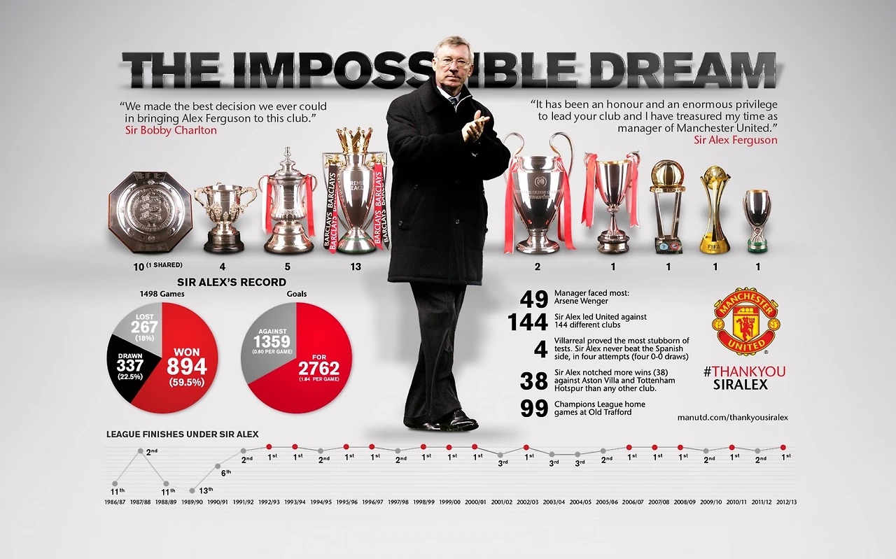 the-impossible-dream-thankyousiralex_518f8be4796e9_w1500.jpeg