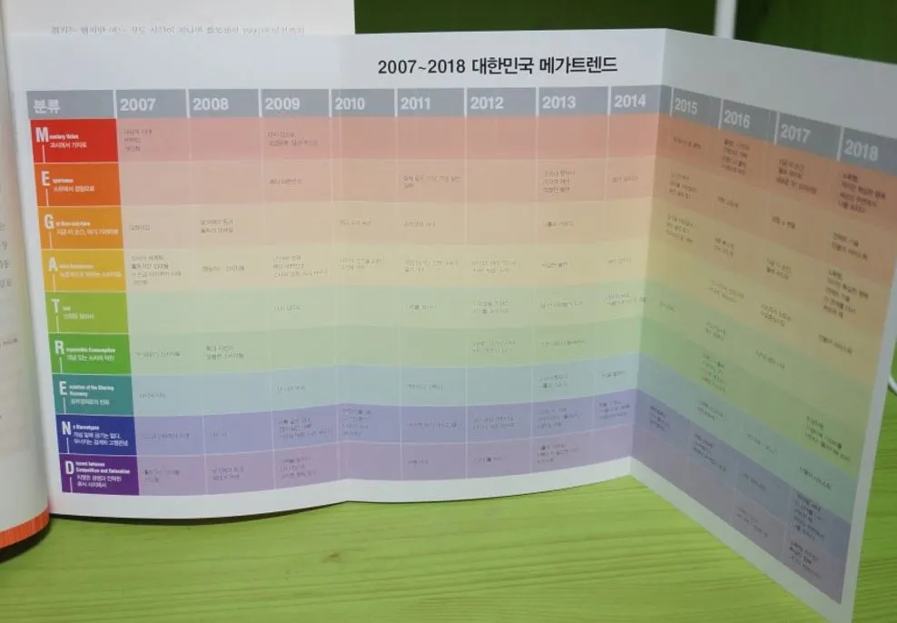 김난도 메가트렌드.JPG