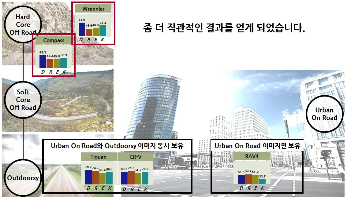 사진 데이터의 의미.JPG