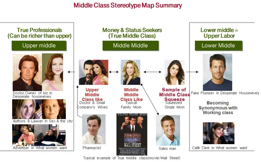 북미 중산층 구조.JPG