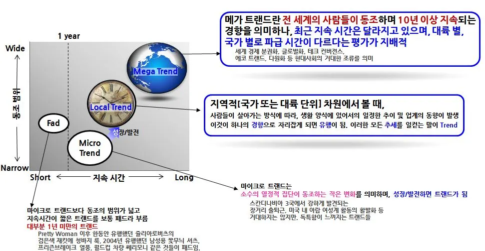트랜드의 정의.JPG