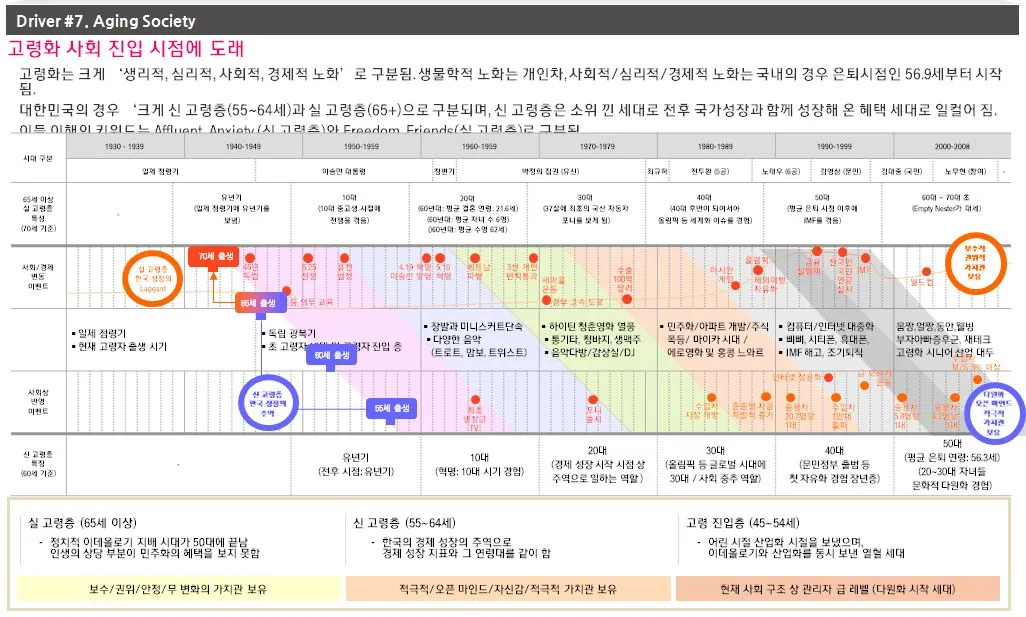 7 고령화사회.JPG