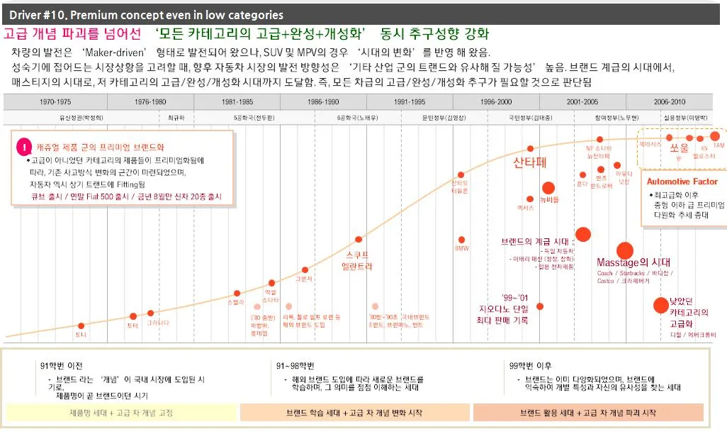 10 브랜드 계급 다양화.JPG