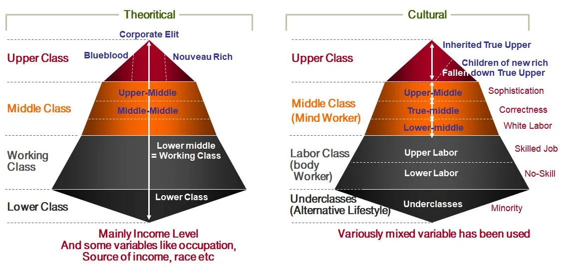 USA Social Class.JPG