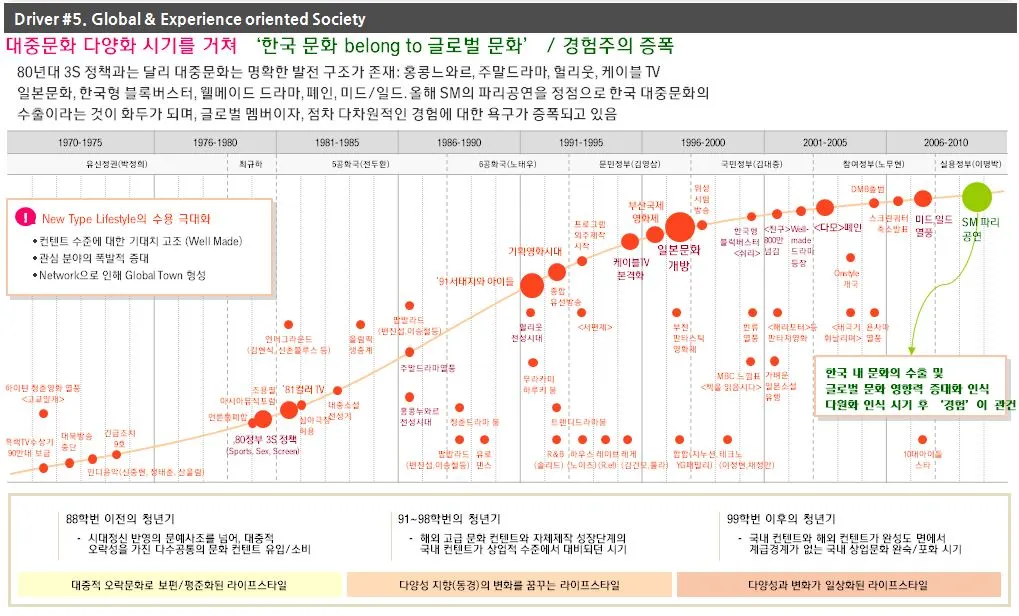 5 글로벌 문화.JPG
