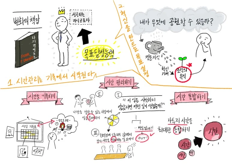 %EC%9E%90%EA%B8%B0%EA%B2%BD%EC%98%81%EB%85%B8%ED%8A%B8_1.jpg?type=w773