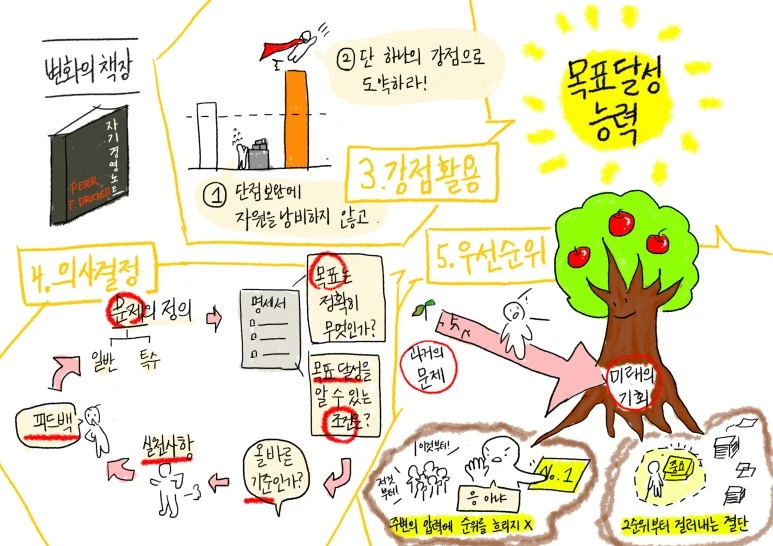 %EC%9E%90%EA%B8%B0%EA%B2%BD%EC%98%81%EB%85%B8%ED%8A%B82.jpg?type=w773