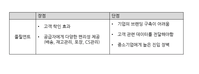 3. 풀필먼트 장단표.PNG