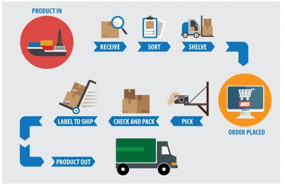 2. 물류 프로세스.PNG