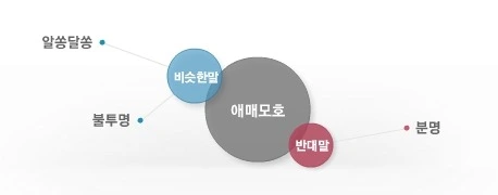 %EC%95%A0%EB%A7%A4%EB%AA%A8%ED%98%B820%EA%B5%AD%EC%96%B4%EC%82%AC%EC%A0%84.jpg?type=w3