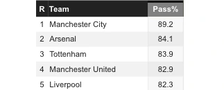 1. 맨유 패스.PNG