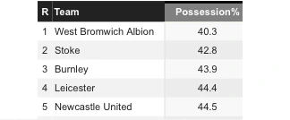 2. 뉴캐슬 점유율.PNG