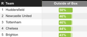 2. 뉴캐슬 외곽슛.PNG