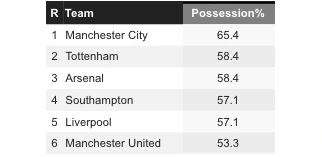 1. 맨유 점유율.PNG