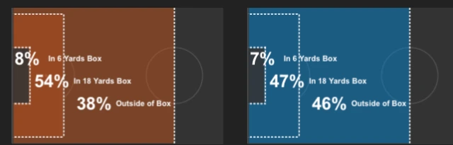 2. 뉴캐슬 슈팅맵.PNG