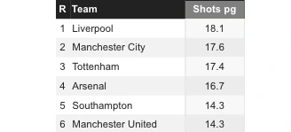 1. 맨유 슈팅.PNG