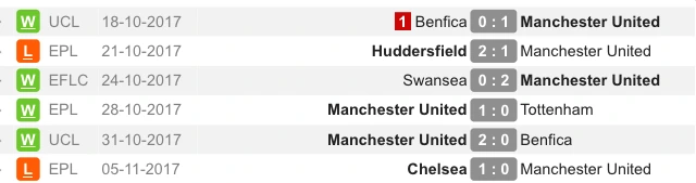 1. 맨유 6경기.PNG