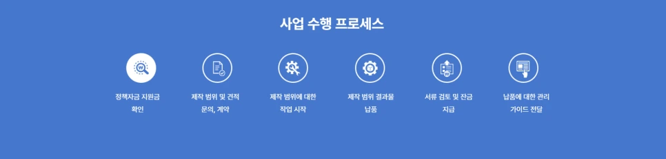 %EC%A0%95%EB%B6%80%EC%A7%80%EC%9B%90.png?type=w966