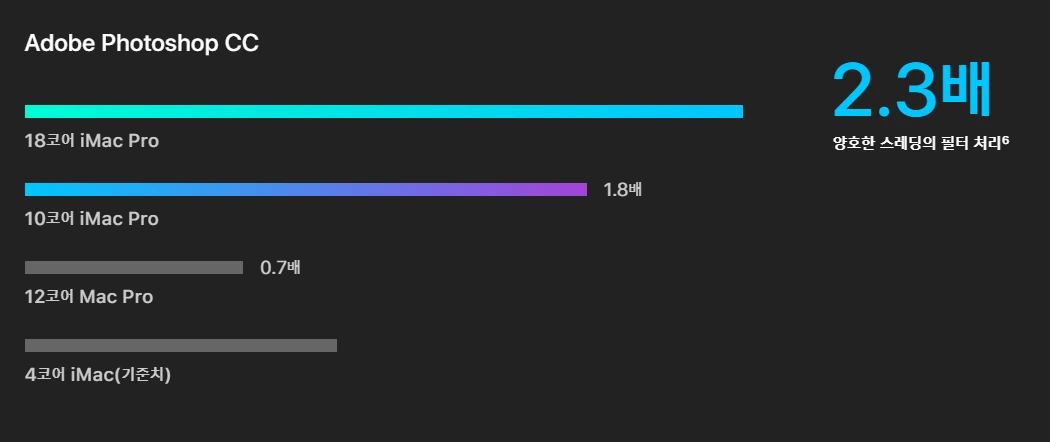 05_아이맥 작업속도.PNG
