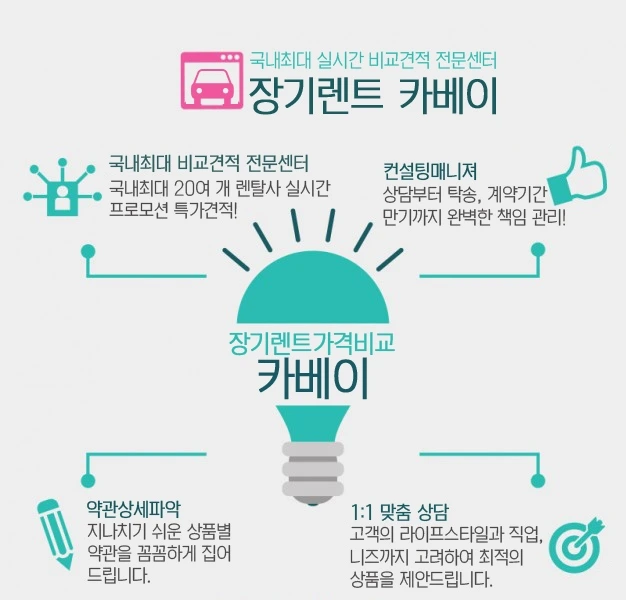 카베이 장점.JPG