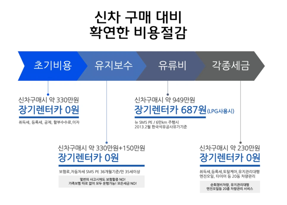 %EC%9E%A5%EA%B8%B0%EB%A0%8C%ED%8A%B8%EC%9E%A5%EC%A0%90.png?type=w1200