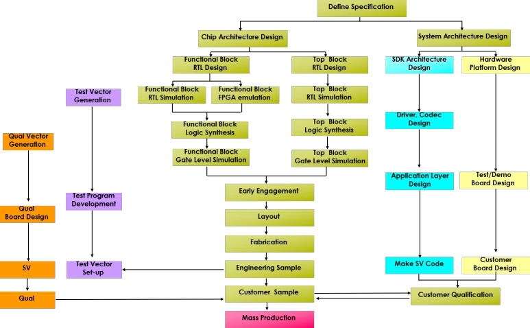 SOC%EA%B0%9C%EB%B0%9C.png?type=w773