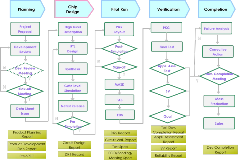 %EA%B0%9C%EB%B0%9C%EA%B3%BC%EC%A0%951.png?type=w773