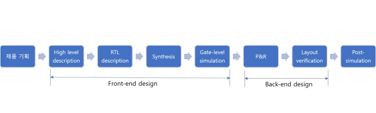 %EC%84%A4%EA%B3%84%EA%B3%BC%EC%A0%95.png?type=w773