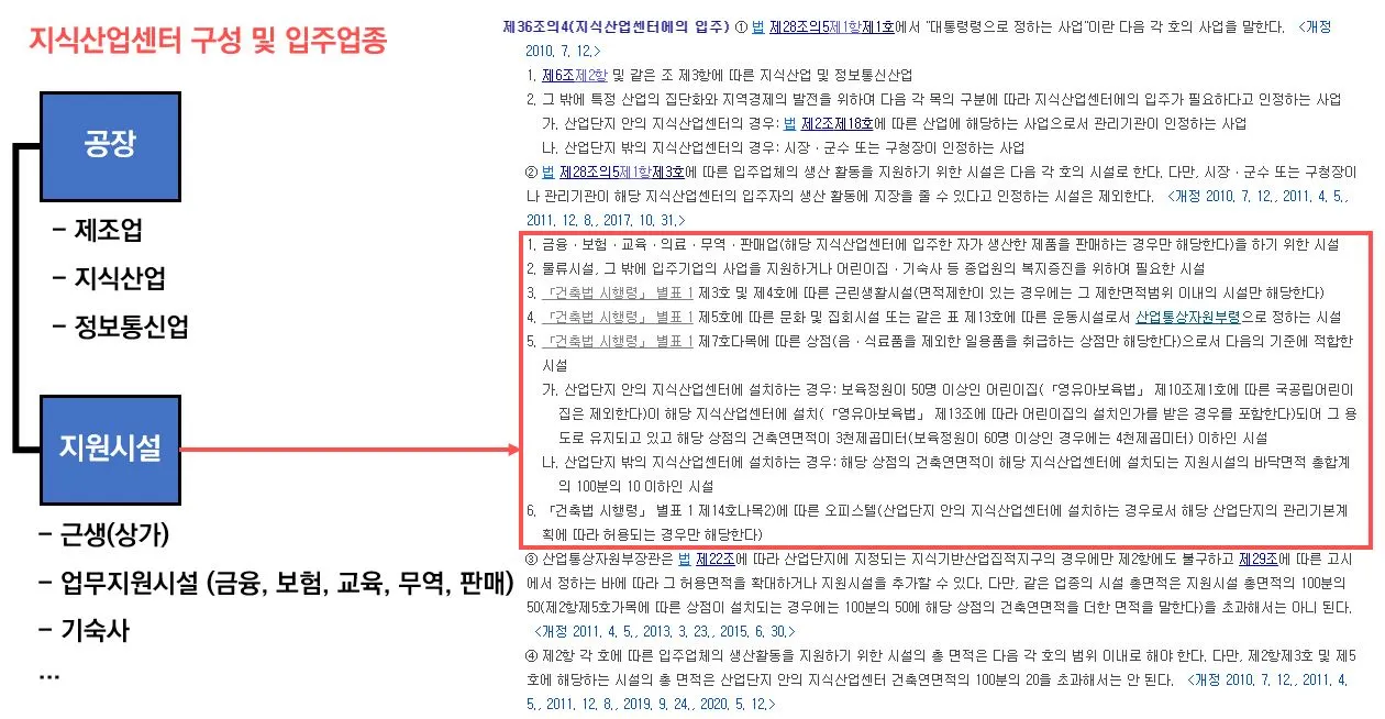 지식산업센터 입주업종 제한 12.JPG