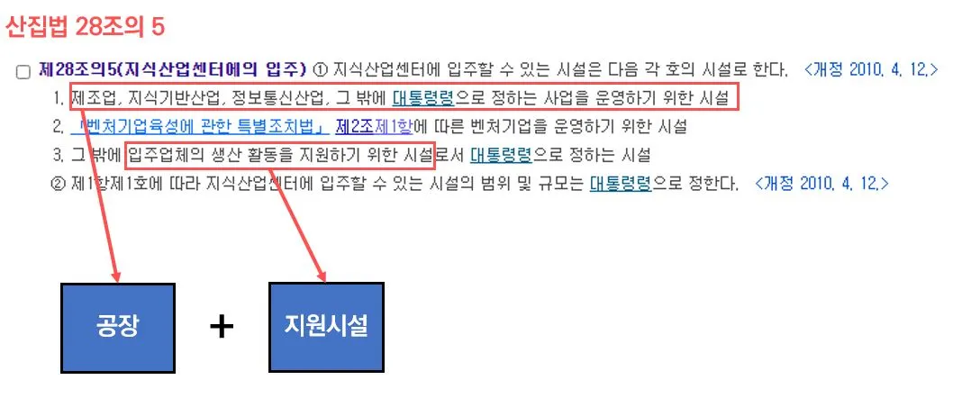 지식산업센터 입주업종 제한 11.JPG