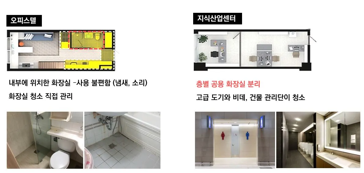 지식산업센터 오피스텔 차이점.JPG